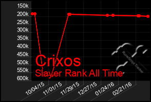 Total Graph of Crixos