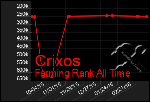 Total Graph of Crixos