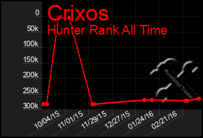 Total Graph of Crixos