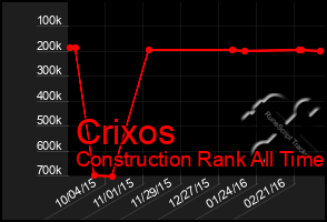 Total Graph of Crixos