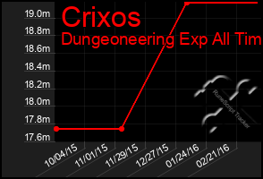 Total Graph of Crixos