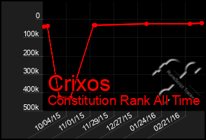 Total Graph of Crixos