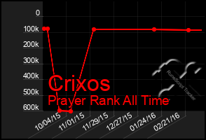 Total Graph of Crixos