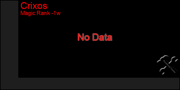 Last 7 Days Graph of Crixos