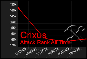 Total Graph of Crixus