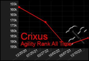 Total Graph of Crixus