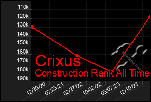 Total Graph of Crixus