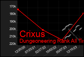 Total Graph of Crixus