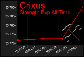 Total Graph of Crixus