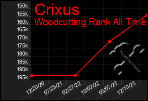 Total Graph of Crixus