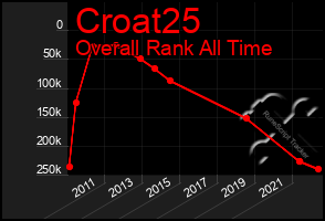 Total Graph of Croat25