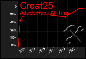 Total Graph of Croat25