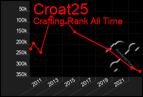 Total Graph of Croat25