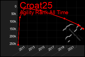 Total Graph of Croat25