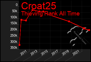 Total Graph of Croat25