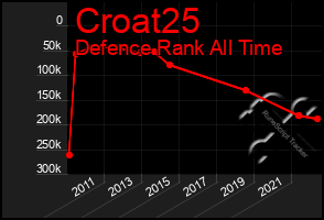 Total Graph of Croat25