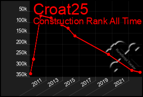 Total Graph of Croat25