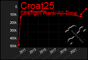 Total Graph of Croat25