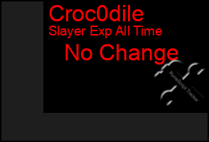 Total Graph of Croc0dile