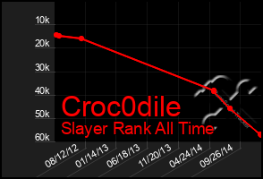 Total Graph of Croc0dile