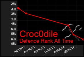 Total Graph of Croc0dile