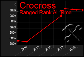 Total Graph of Crocross
