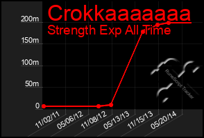 Total Graph of Crokkaaaaaaa