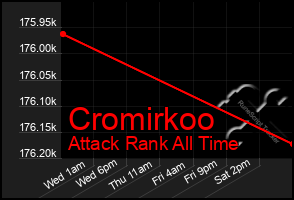 Total Graph of Cromirkoo