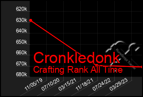 Total Graph of Cronkledonk