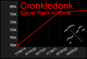 Total Graph of Cronkledonk