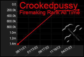 Total Graph of Crookedpussy