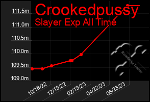 Total Graph of Crookedpussy