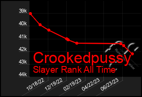 Total Graph of Crookedpussy