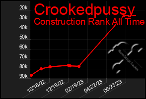 Total Graph of Crookedpussy