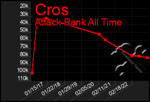 Total Graph of Cros