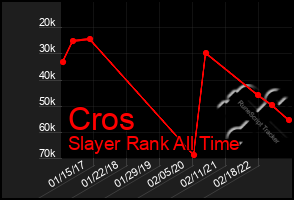 Total Graph of Cros