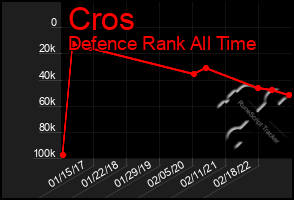 Total Graph of Cros