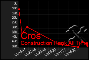 Total Graph of Cros