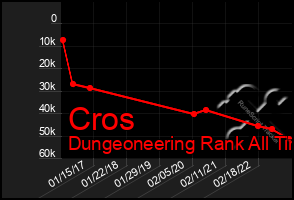 Total Graph of Cros