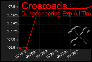 Total Graph of Crosroads