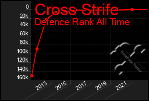 Total Graph of Cross Strife