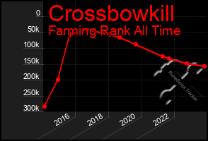 Total Graph of Crossbowkill