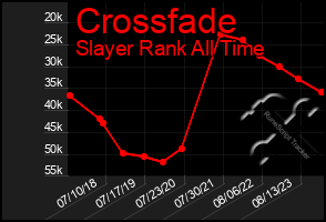 Total Graph of Crossfade