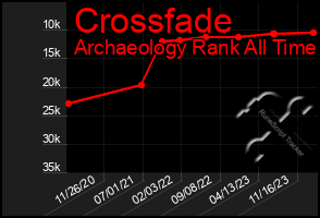 Total Graph of Crossfade