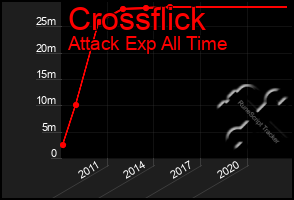 Total Graph of Crossflick