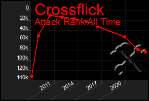 Total Graph of Crossflick