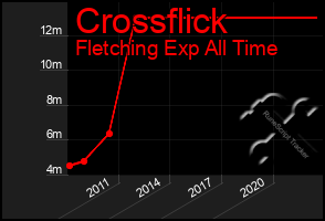 Total Graph of Crossflick