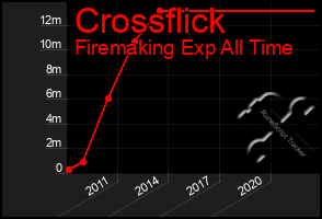 Total Graph of Crossflick