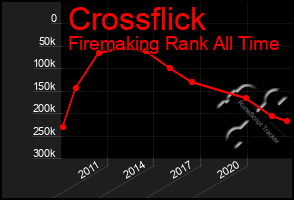 Total Graph of Crossflick