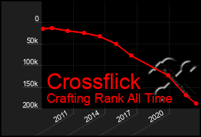 Total Graph of Crossflick